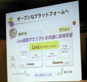 専用OSとLinuxで共通のJavaプログラムが動作することを説明したスライド