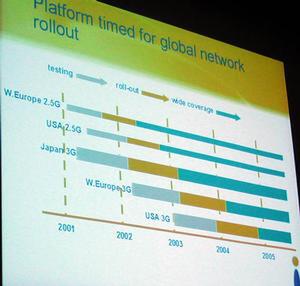 各国の2.5G/3G携帯電話サービスの開始時期と普及時期のグラフ