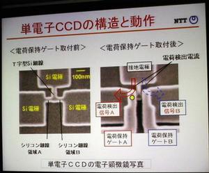 単電子CCDの構造を説明したスライド