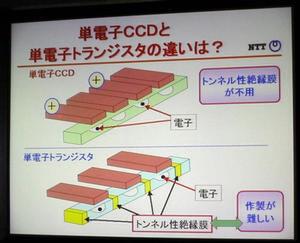 単電子CCDのと単電子トランジスターの構造の違いのスライド