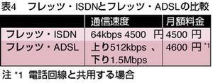 表4　フレッツ・ISDNとフレッツ・ADSLの比較