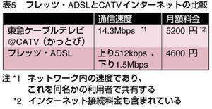 表5　フレッツ・ADSLとCATVインターネットの比較