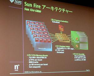 Sun Fire 6800のシステム構成図