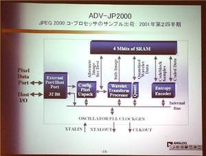 『ADV-JP2000』内部構造
