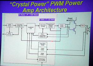 PWM D級アンプのブロック図