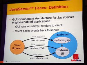 JavaServer Facesの概念図