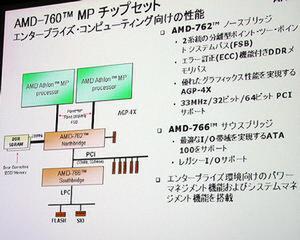 AMD-760 MPチップセットの概要