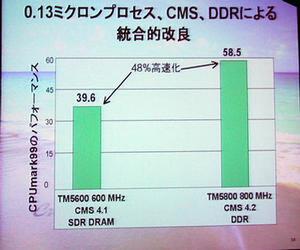 TM5800とTM5600の性能比較グラフ