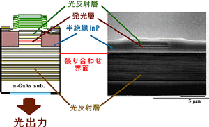 面発光レーザーの断面と電子顕微鏡写真