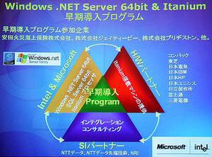 瀬戸口氏が示した、Window .NET Server 64bitの早期導入プログラムにおける協力関係