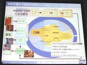 『mySAP CRM』イメージ図
