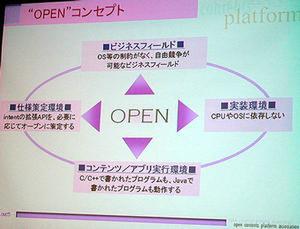 “オープン・コンテンツ・プラットフォーム”のコンセプト