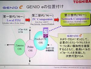 GENIO eの位置づけ。第3世代PDA“Network Companion”と呼んでいる