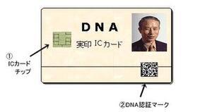 『DNA実印ICカード』のイメージ