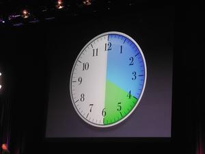 12ヵ月のMac OS X移行期間を時計の12時間に見立てると、今はちょうど4時頃