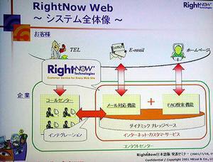 RightNow Webシステムの仕組み