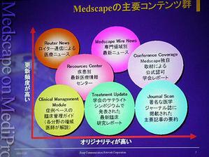 Mediscapeの主要コンテンツ