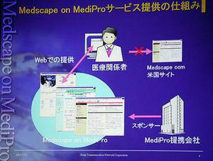 Mediscape on MediProサービスの仕組み