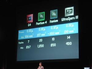 ジョンスービンスタイン氏はPowerPC G4、Pentium 4、Itanium、UltraSPARC IIIの4種類のCPUを比較