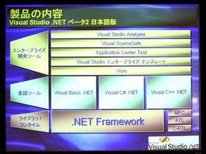 『Visual Studio .NET ベータ2』日本語版の構成