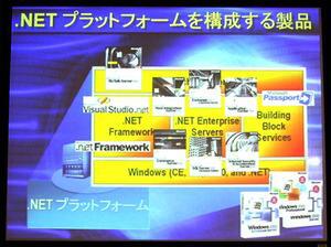 .NETを構成する製品