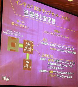 Intel 830チップセットファミリーの概要
