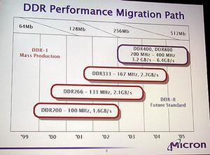マイクロンが提供予定のDDR SDRAMチップのテクノロジーロードマップ