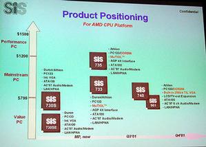 台湾SiSの、AMDプラットフォーム用のDDR SDRAMをサポートするチップセットロードマップ