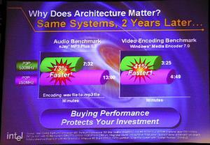 同じシステムの2年後の比較として、Pentium IIIとPentium IIの同等クロックでの性能を比較