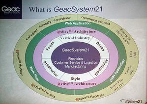 GeacSystem21の製品群