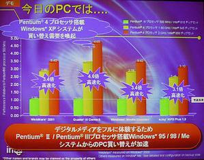 Windows XPとPentium 4のシステムに、旧システムからの買い換えが加速するという