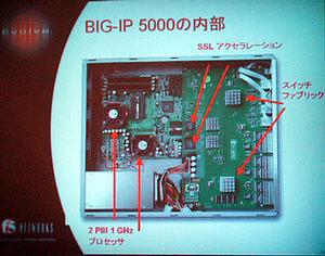 BIG-IP 5000の内部