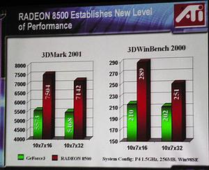RADEON 8500とGeForce3搭載カードとのベンチマークテスト結果