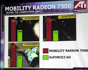 MOBILITY RADEON 7500とGeForce2 Goとのベンチマークテスト結果