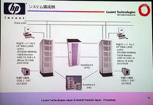 日本HPのミッションクリティカルシステムの構成例