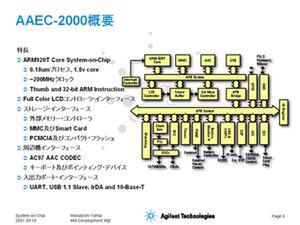 AAEC-2000の概要