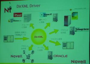 DirXMLに3つのドライバーを追加