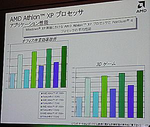 日本AMDの小島氏が示したAthlon XPとPentium 4のアプリケーション実行性能グラフ