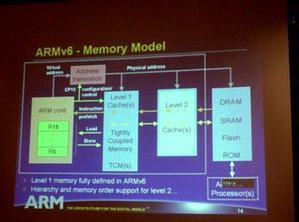 ARM v6では、1次キャッシュメモリーなどの機能が拡張された