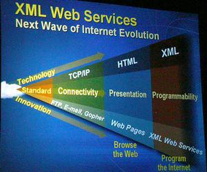 ビル・ゲイツのスピーチでは、XML Web Servicesをインターネット革命の次の波として位置づけていた
