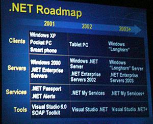 .NET関連のロードマップ。VisualStudio .NET』など主要な製品が来年出荷される予定。また、2003年以降に次期WindowsであるLonghornが予定されている