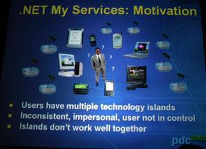 マイクロソフトによれば、.NET My Servicesとは，ユーザーの使うさまざまな機器をウェブサービスで結びつけるときに利用されるものであるという