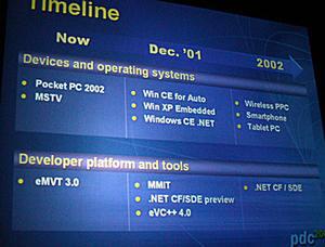 非PC関連のOSと開発ツールのスケジュール。今年12月にはWindows CEを採用した自動車が登場し、組み込み版のXP(Windows XP Embedded)と.NET対応のWindows CEが登場する。開発ツールは，携帯電話向けの“MMIT(Microsoft Mobile Internet Kit)”と.NET Compact Frameworkプレビュー版などが登場する