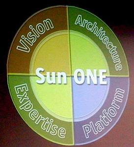 “Sun ONE”を構成する4つの要素