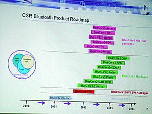 CSRの製品ロードマップ