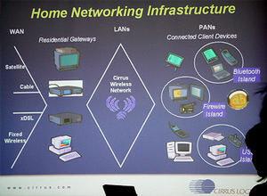 シーラス・ロジックの考えるホームネットワークのインフラ構造