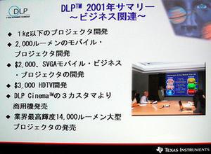 堀内氏が示した2001年のDLP関連のビジネストピック
