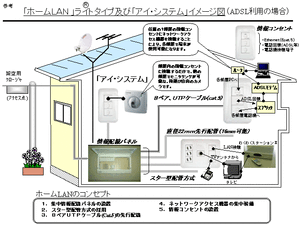 Ascii Jp Ntt Me 家庭内lan配線システムとウェブ対応ipカメラを発表