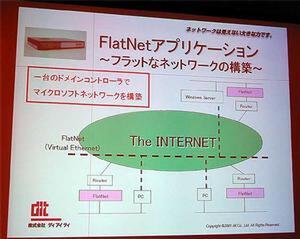 『NET-G/FlatNet10』によって構築するネットワークのモデル図