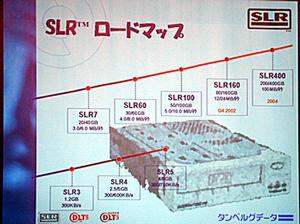 SLR企画の製品ロードマップ